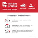 SkuImg;1046743;PrecisionDetections_Update.jpg;Showing the Difference of Precision Detection for the UL8 alarms